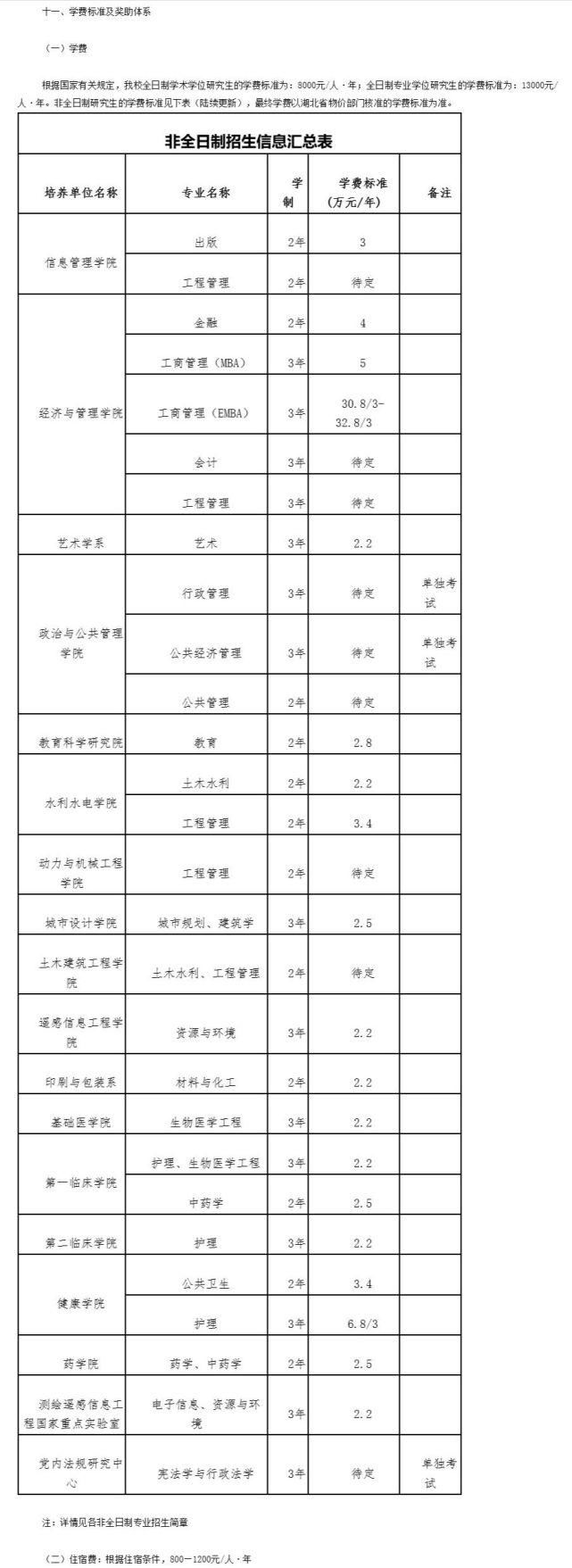 读个研究生要交多少学费？