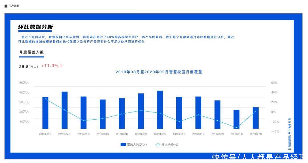 架构|手把手教你撰写交互设计文档