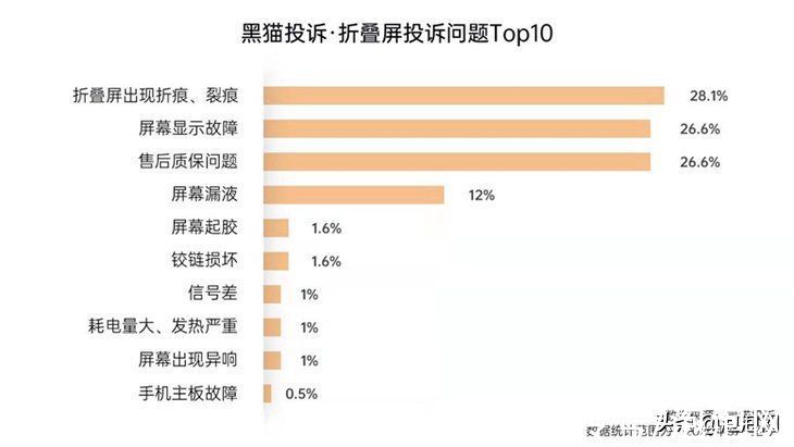 find|OPPO Find N预热：采用全球首款精工拟椎式铰链