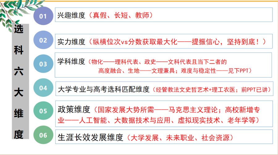 情报站|烟台开发区高级中学走进社区开展“高一科学选科指导”专题讲座