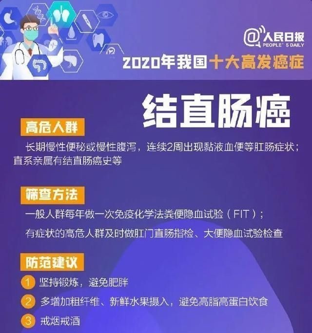 肛门|都要订婚了,27岁男医生却查出癌症!一年来的一次次错过,让他悔惨