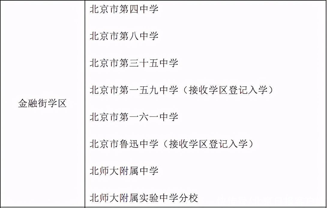 北京西城公布义务教育阶段学区初中一览表，德胜中学“全区派位入学”