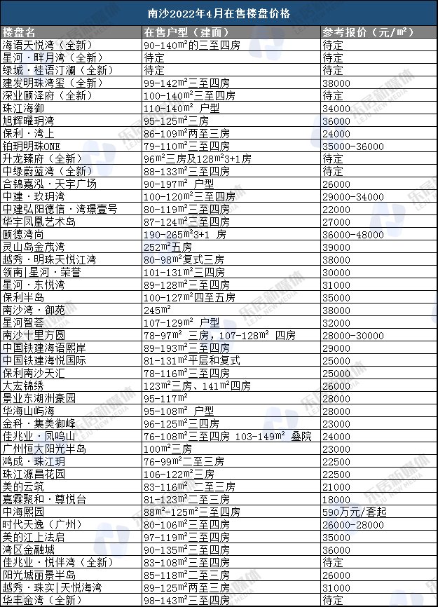 备案价|45盘同台竞技！“卷”王南沙要松绑了吗？