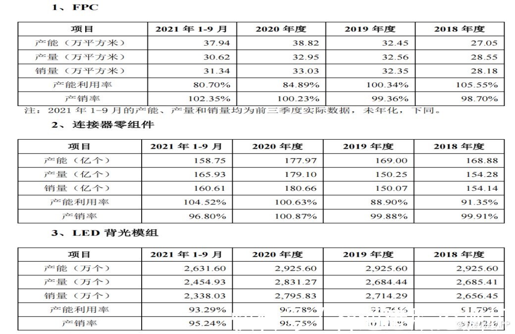 产能|FPC板块迎“迎新”，“宁王”供应商奕东电子（301123.SZ）有几把刷子？