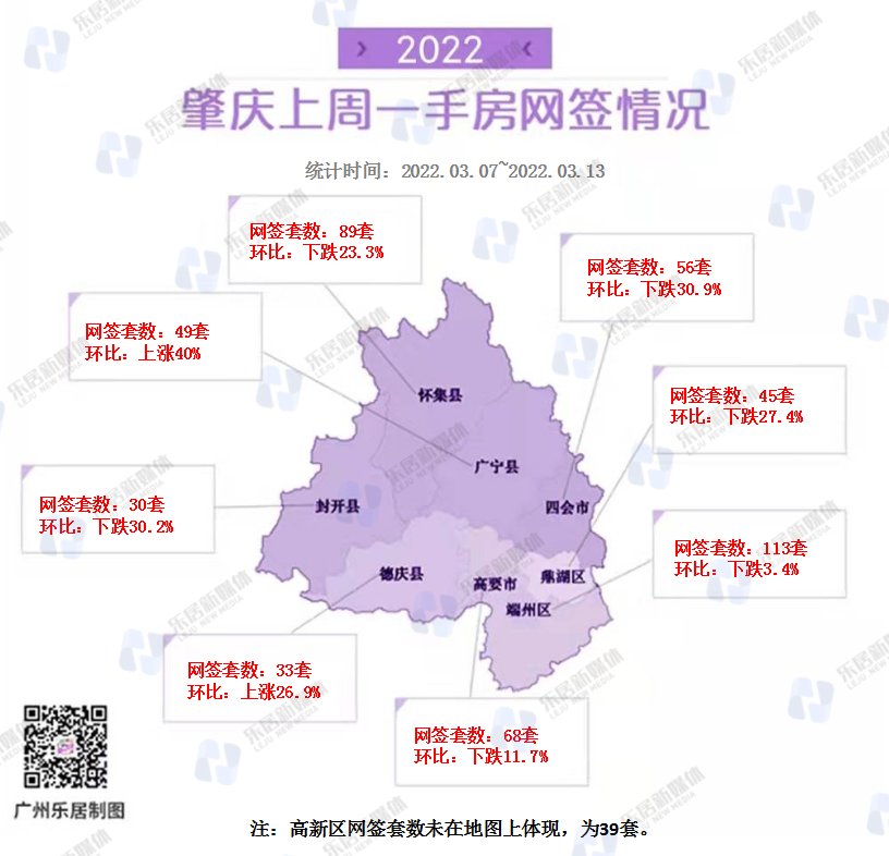 成交|小幅降温！大湾区九城周成交6701套，广州稳坐第一