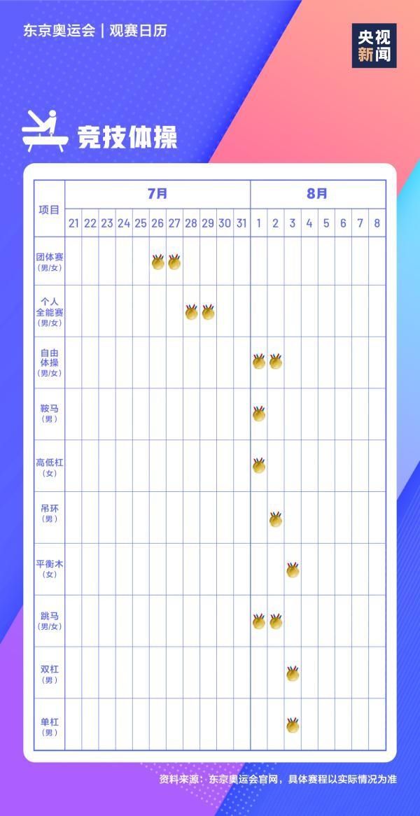 极简|东京奥运会开幕倒计时！极简版观赛日历来了→