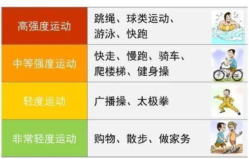 糖尿病|糖尿病人怎么缓解疲劳？