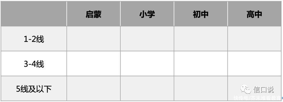 学生|重新认识在线教育：产品的定位