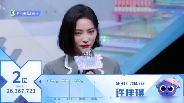 有点像《偶练》蔡徐坤对决陈立农,《青你2》虞书欣对决许佳琪