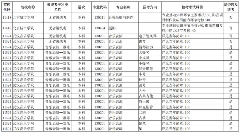 院校|校考大面积取消！全国已公布2021校考院校及专业汇总