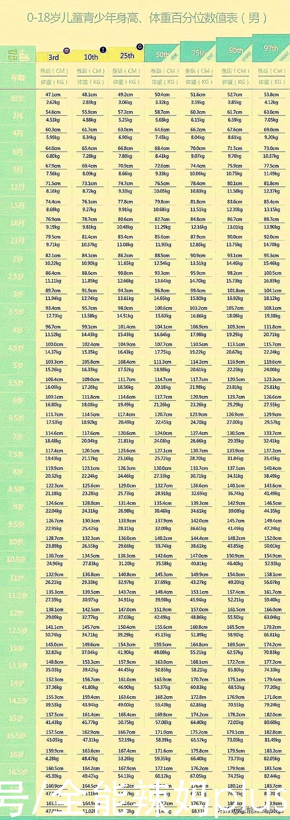 你家|最新版“儿童身高标准”发布，6岁1米2才合格？你家孩子掉队没