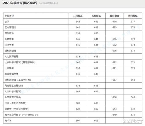 录取|985分数：中国人民大学2020年在全国31省市分专业录取分数线公布！