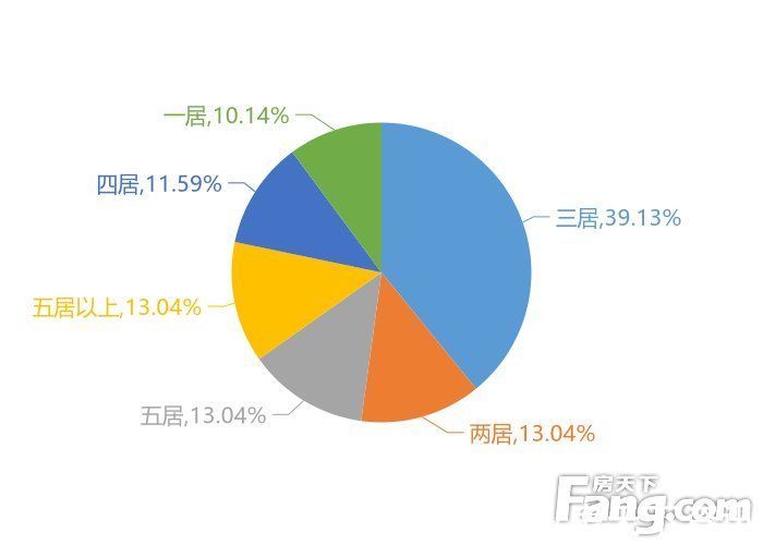 关注度|1月江门新房用户关注度大数据报告