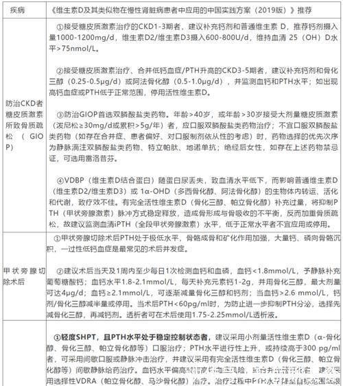 类似物|维生素D及其类似物在慢性肾脏病中的使用及注意事项