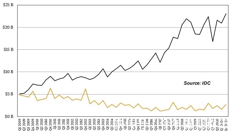 冷思考|不确定性中寻找确定性:华为出售x86服务器业务的冷思考