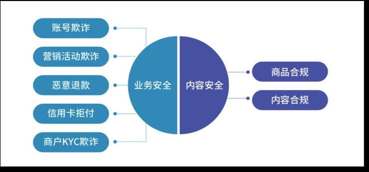 洞察报告|同盾科技推出“2021业务风控洞察报告”：全面解析欺诈风险趋势