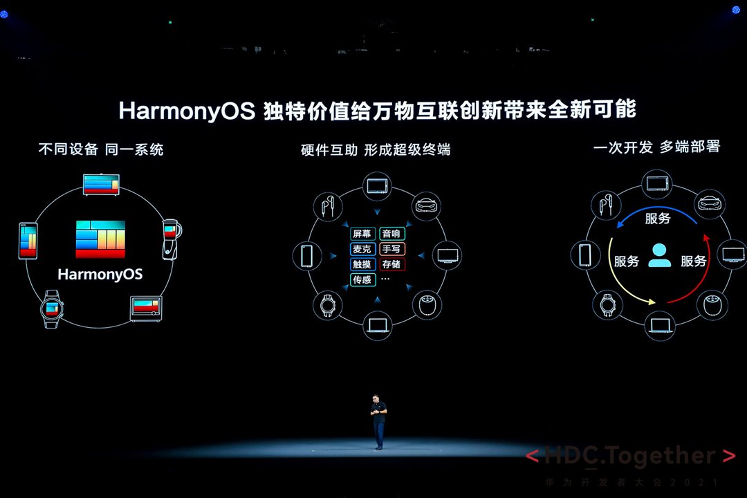 华为|消息称华为鸿蒙 Harmony OS 3.0 暂定在 7 月左右发布正式版