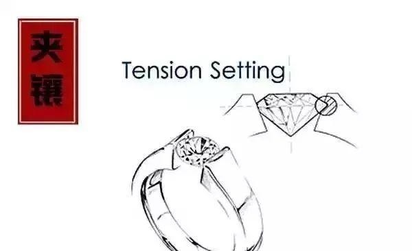 刻面 珠宝界的“黑”话,一出口就知道是个懂行的人!