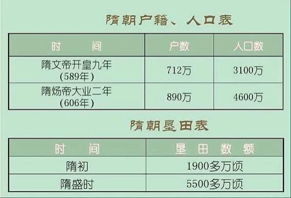 隋朝|大臣：国库堆满了怎么办？皇帝说了8个字，令人叹服了上千年！