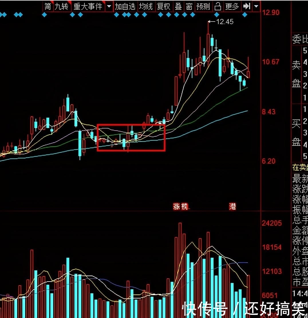 机会|台基股份，英唐智控，三安光电，金力泰，谁是芯片真机会妖股？