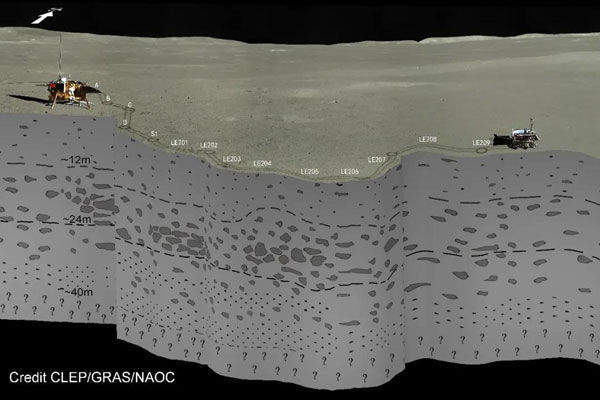 月球背面地下藏着什么玉兔二号探测结果来了