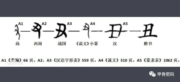  含义|丑的甲骨文本义与“相貌难看”无关，原本含义像消失了一样