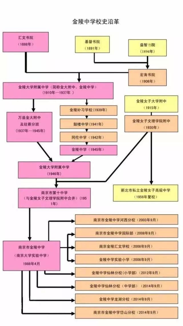 挂牌|突发！人民中学挂牌金陵中学，校长是他！