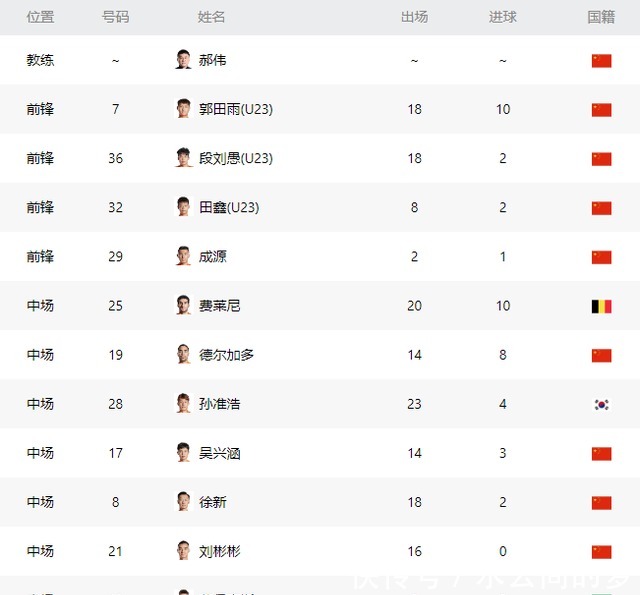 足协杯|中超又一归化球员爆发!14场轰8球,被当作外援,踢不上首发