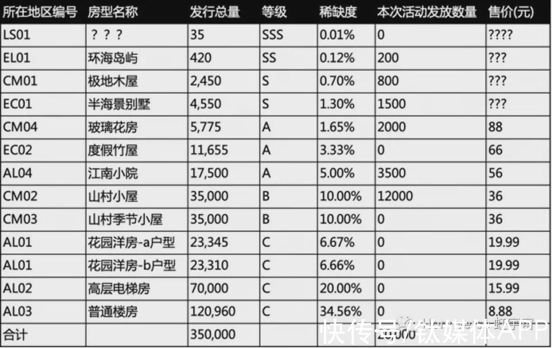 虚拟世界|元宇宙炒房热：有人先囤100套，一块地贵过北京别墅