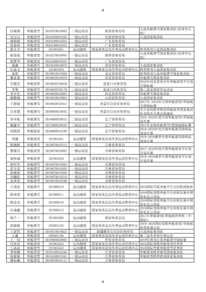 @体育生，你的运动技术等级称号证书信息正在公示！