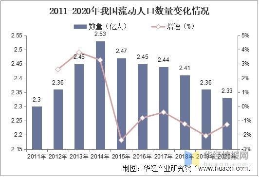 租户|中国长租公寓行业发展现状及趋势分析，市场发展潜力巨大「图」