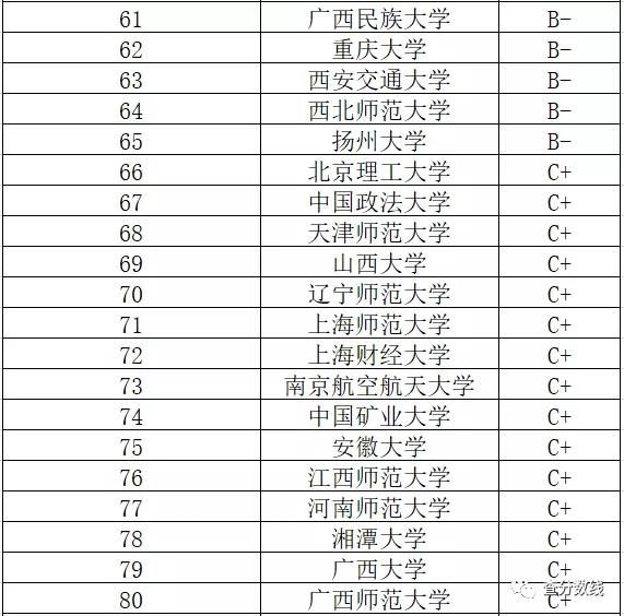 英语成绩好适合读哪些专业？英语专业比较好的大学