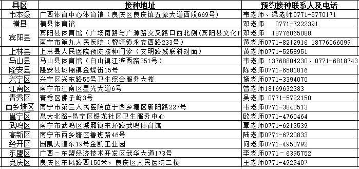 监护人|15-17岁人群，快在家长的陪同下去打疫苗了