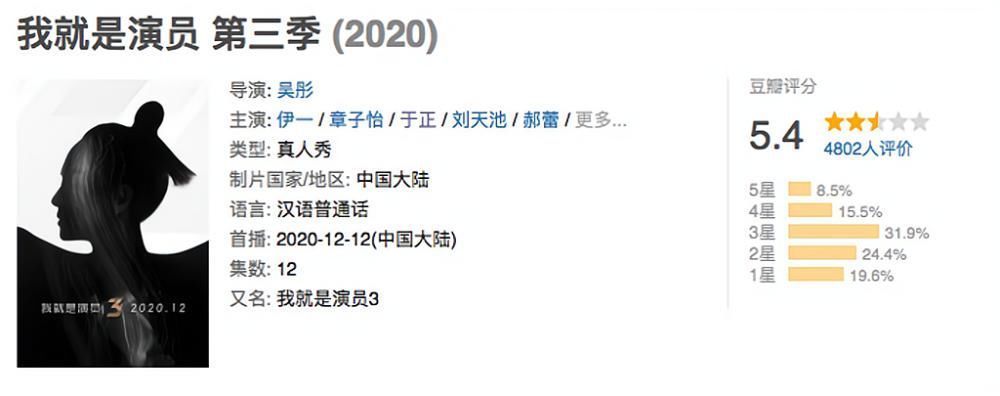 教科書|僅有4802人評分，匯聚章子怡和33位演員的《我就是演員》，差在哪