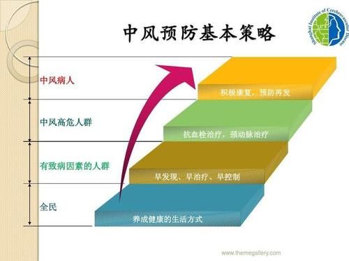 出血性中风|中风很可怕，到底该如何预防？专家为你解答