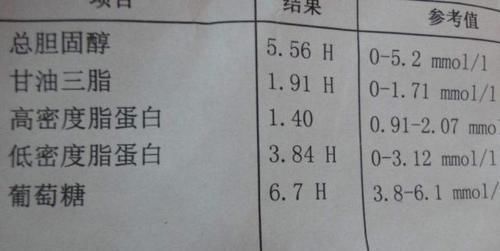 测血脂时，化验单上的4项指标，是需要了解的，不妨来了解下