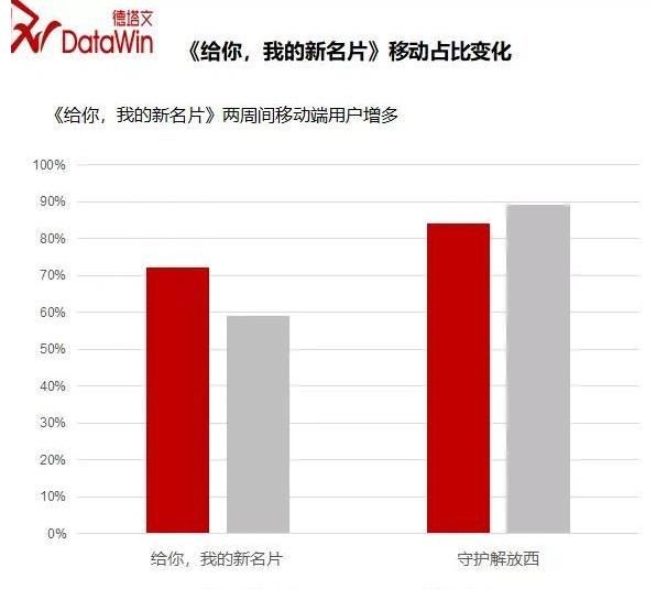 数读｜《给你，我的新名片》之《特别“宪”场》第二期：人生百态