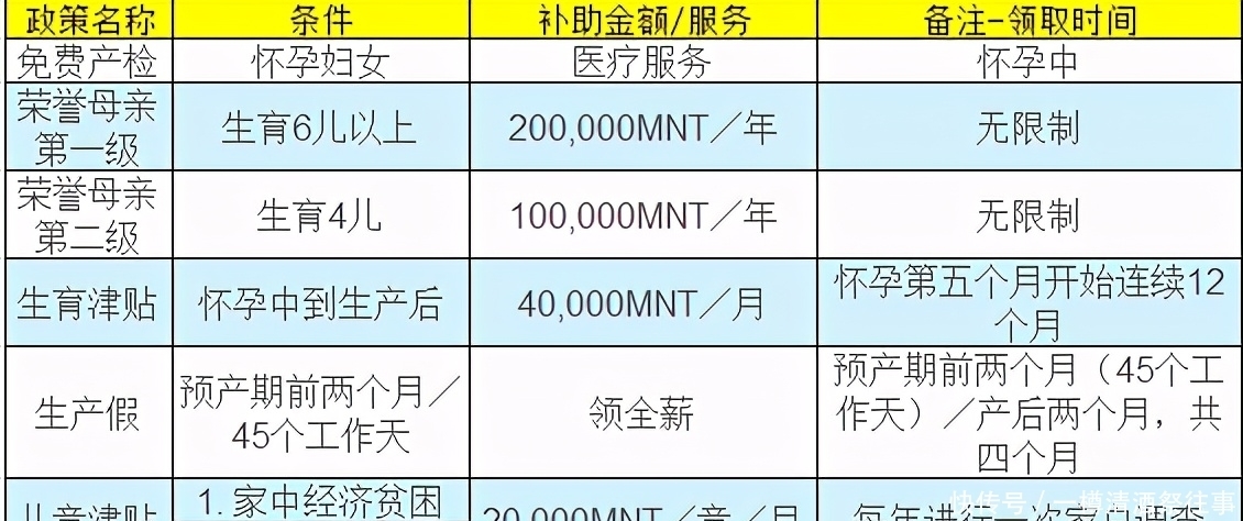 贫困|整体环境的恶化,冲击了蒙古国的生育观念,导致贫困的代际相传