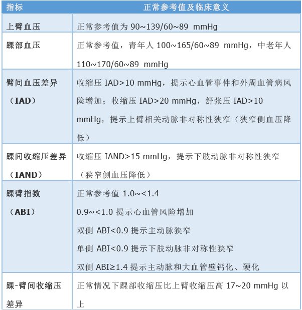 四肢血压|《成人四肢血压测量的中国专家共识》发布！