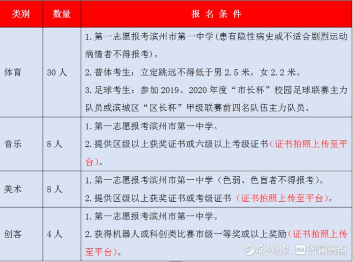 山东省|强强联合，7月起滨州一中由昌乐一中全面托管