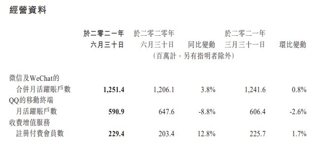 qq|腾讯的战略＂收缩＂