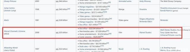 a771|不是西游就是封神,天朝电影商为何就盯着这两个世界