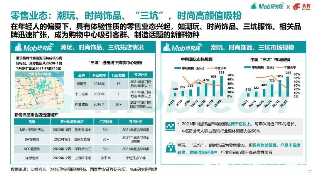 趋势|2021年商业地产趋势洞察报告