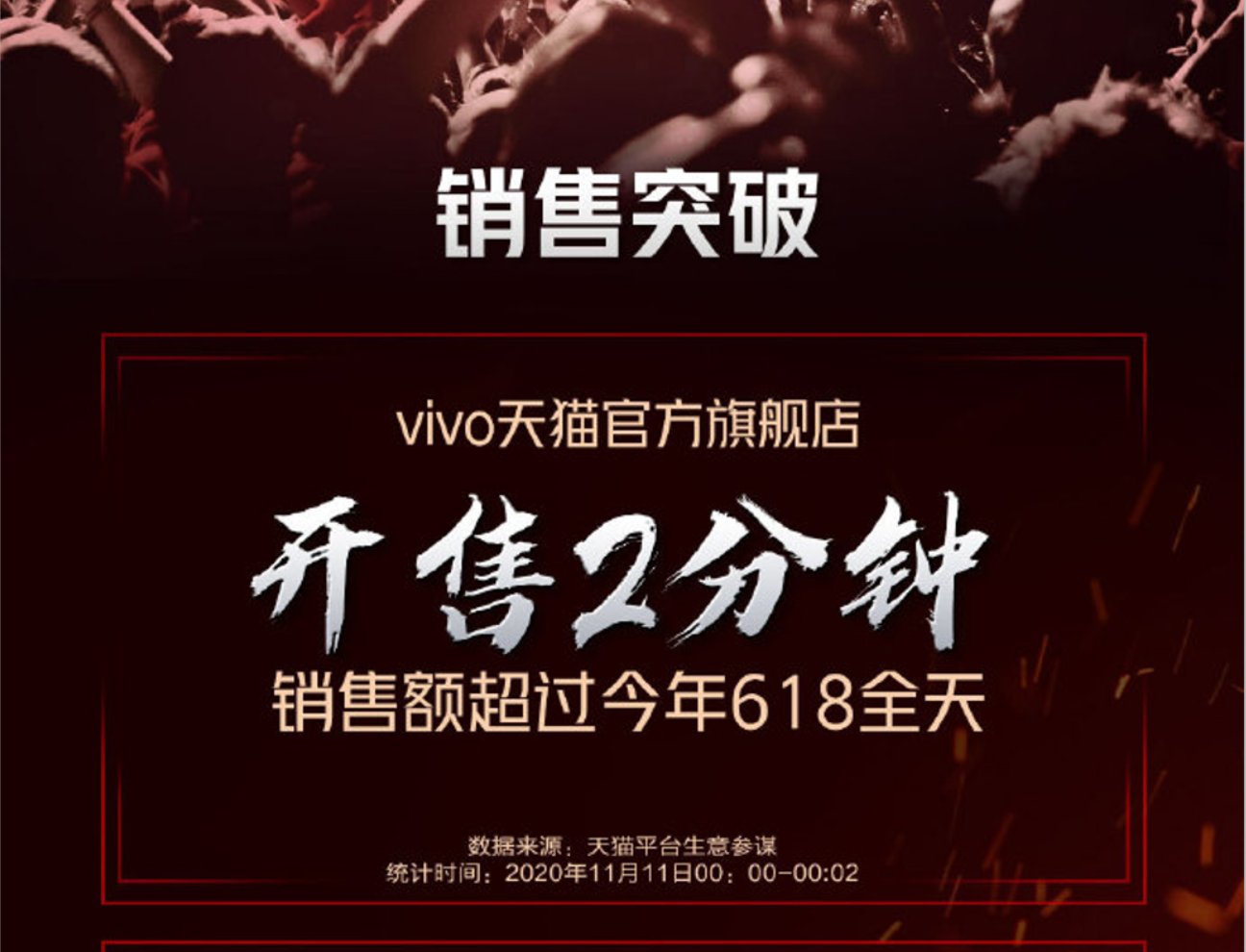 超级|vivo双十一“超级战报”出炉，这几款机型值得入手