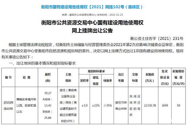计划表|雁峰第四代住宅地块挂牌!起拍价仅314万亩!