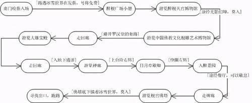 中年|中国旅游景区避坑指南：开化根宫佛国