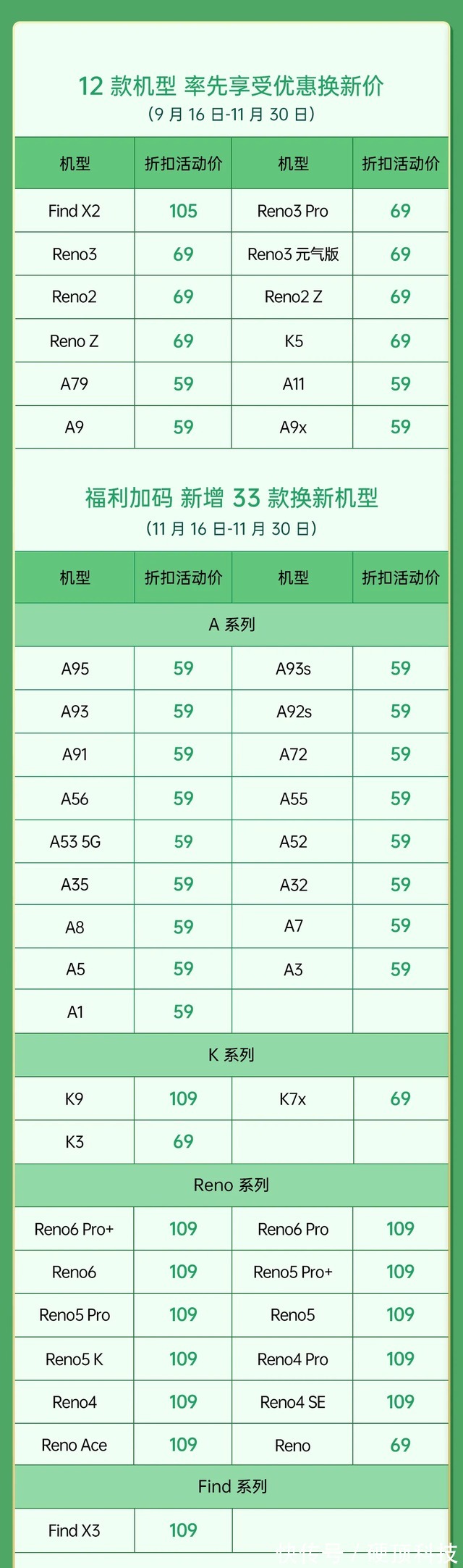 双十一|错过了双十一可别忘了薅它！OPPO原厂电池换新只要59起