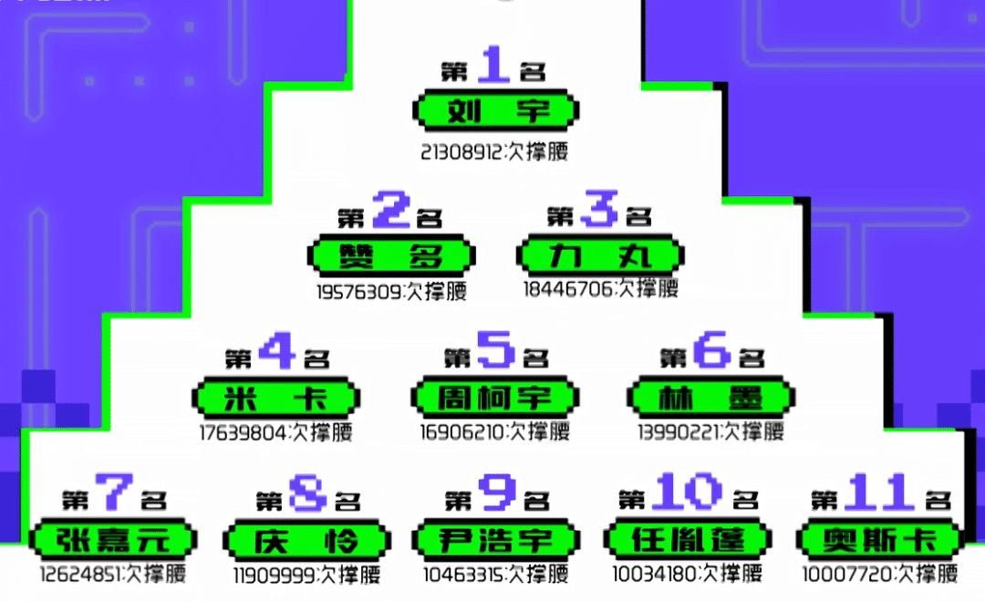 《创4》捧外国人被骂，中国选手被恶剪吸血，粉丝盘点节目十宗罪