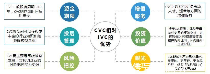 CVC|中国CVC结束野蛮生长时代：更精细、更专业、更谨慎