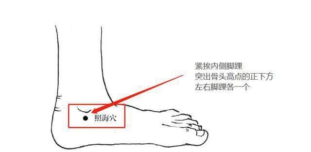 冬季夜间尿频?自我调理可按穴位,结合情绪、饮食、运动调护|健康 | 足少阴肾经